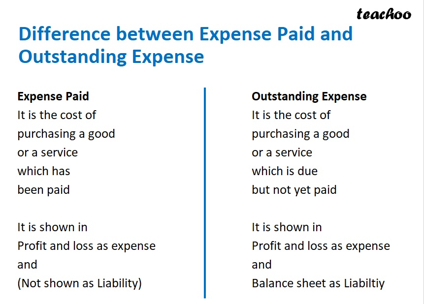 part 6 - Expense Paid, Outstanding Expense, and Prepaid Expense in the Accounting Equation - Chapter 5 - Accounting Equation - Class 11 - Accountancy