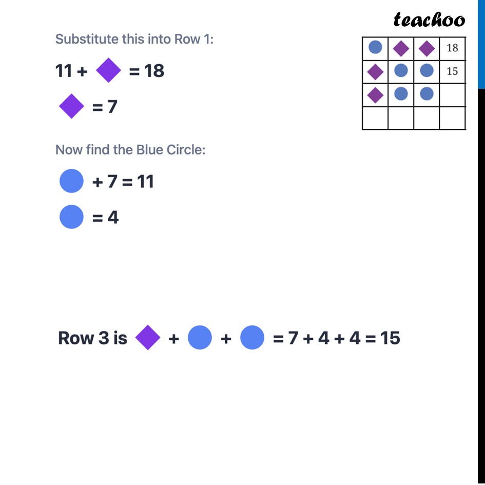 part 4 - Question 2 - Page 142 - Fun with Grids - Chapter 6 Class 8 - Algebra Play (Ganita Prakash II) - Class 8 (Ganita Prakash - 1, 2 & Old NCERT)