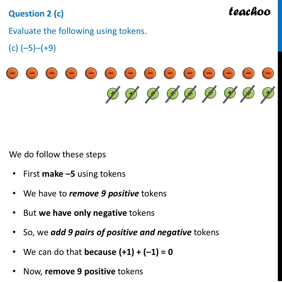 Evaluate the following using tokens. (c) (–5)–(+9) - [Ganita Prakash] - Figure it out - Page 259