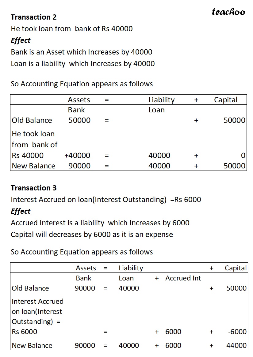 part 10 - Loan, Interest, and Repayment - Chapter 5 - Accounting Equation - Class 11 - Accountancy