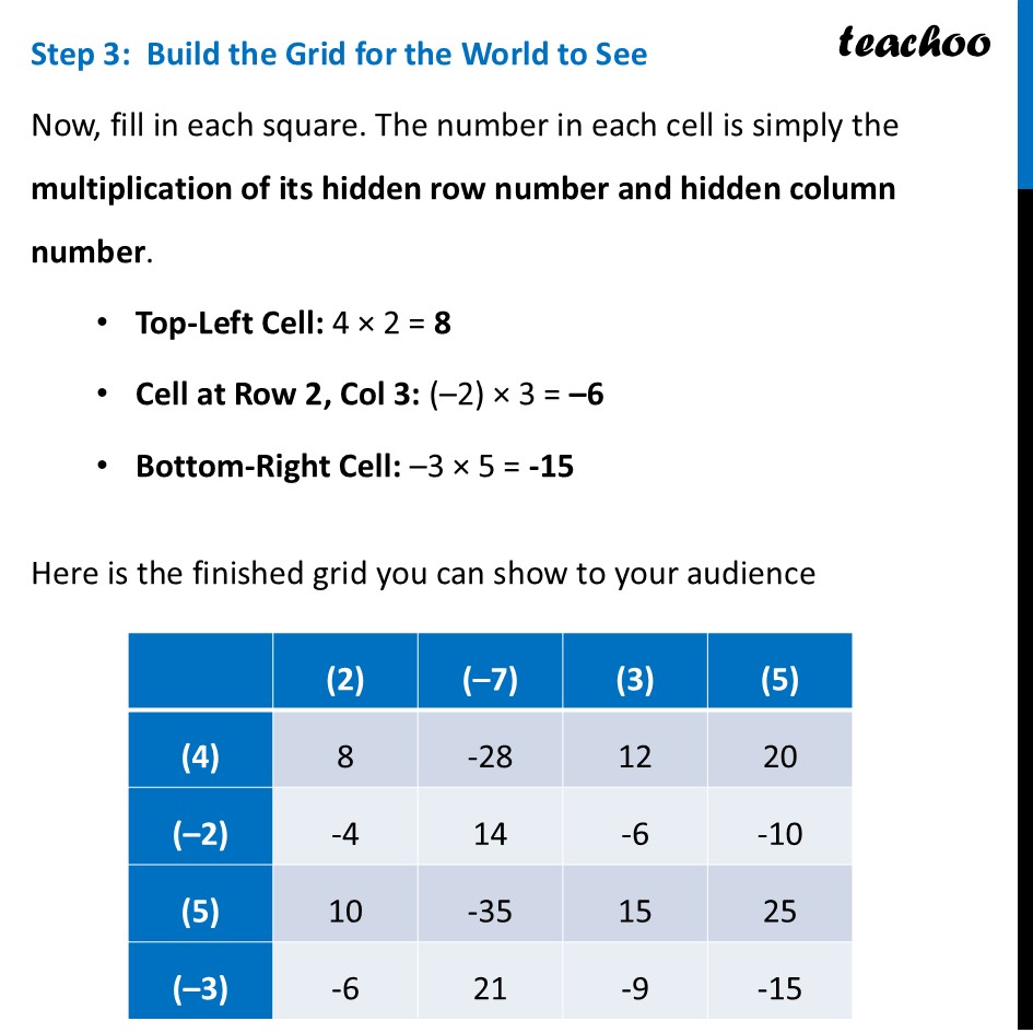 part 3 - Creating your own Magic Grid - A Magic Grid of Integers - Chapter 2 Class 7 - Operations with Integers (Ganita Prakash II) - Class 7 (Ganita Prakash 1, 2 & old NCERT)