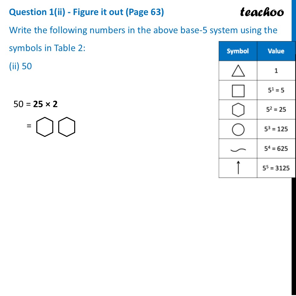 part 2 - Question 1 - Figure it out (Page 63) - Variations on the Egyptian System and the Notion of Base - Chapter 3 Class 8 - A Story of Numbers (Ganita Prakash) - Class 8 (Ganita Prakash & Old NCERT)
