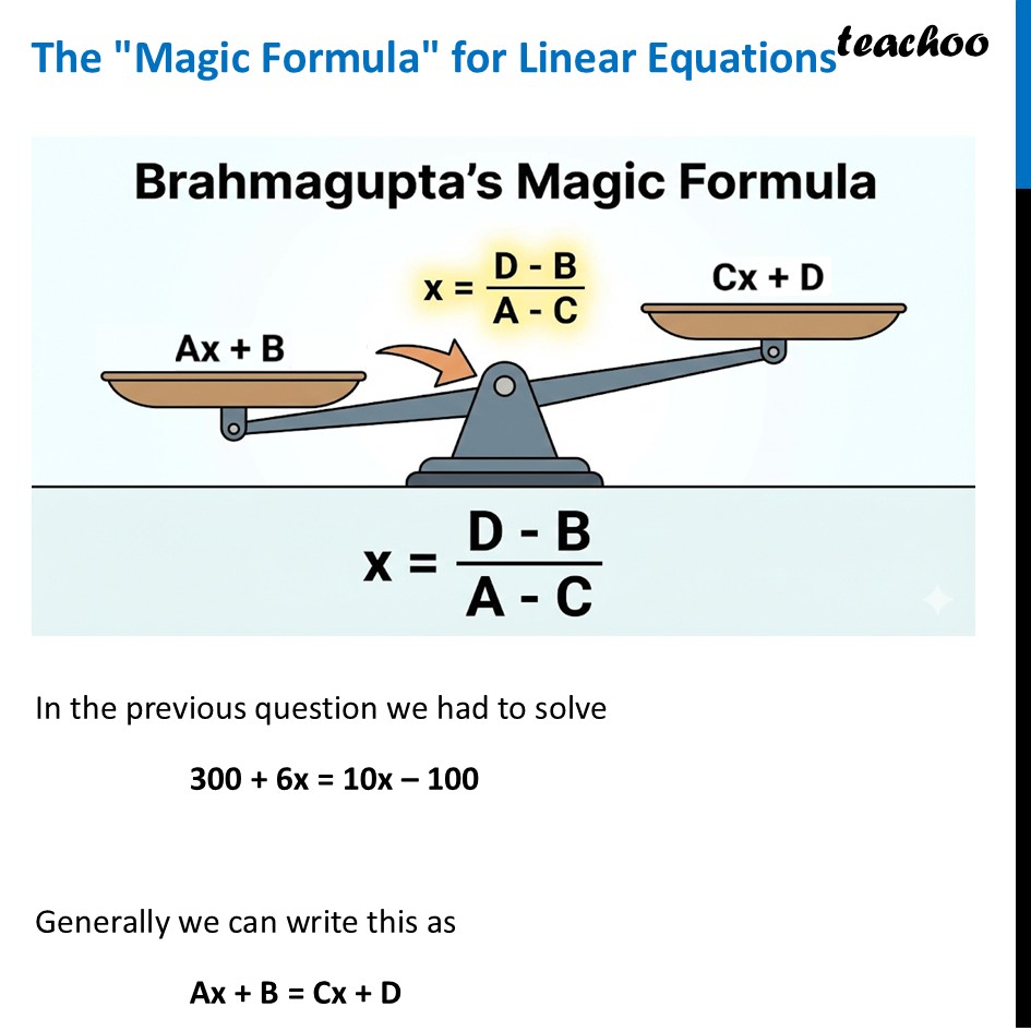 The "Magic Formula" for Linear Equations [with Example] - Teachoo - The "Magic Formula" for Linear Equations