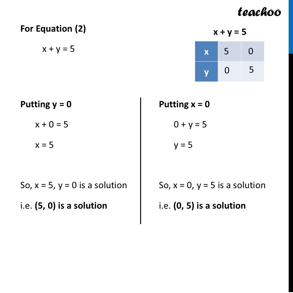 part 3 - Question 29 (B) - CBSE Class 10 Sample Paper for 2026 Boards - Maths Basic - Solutions of Sample Papers for Class 10 Boards - Class 10