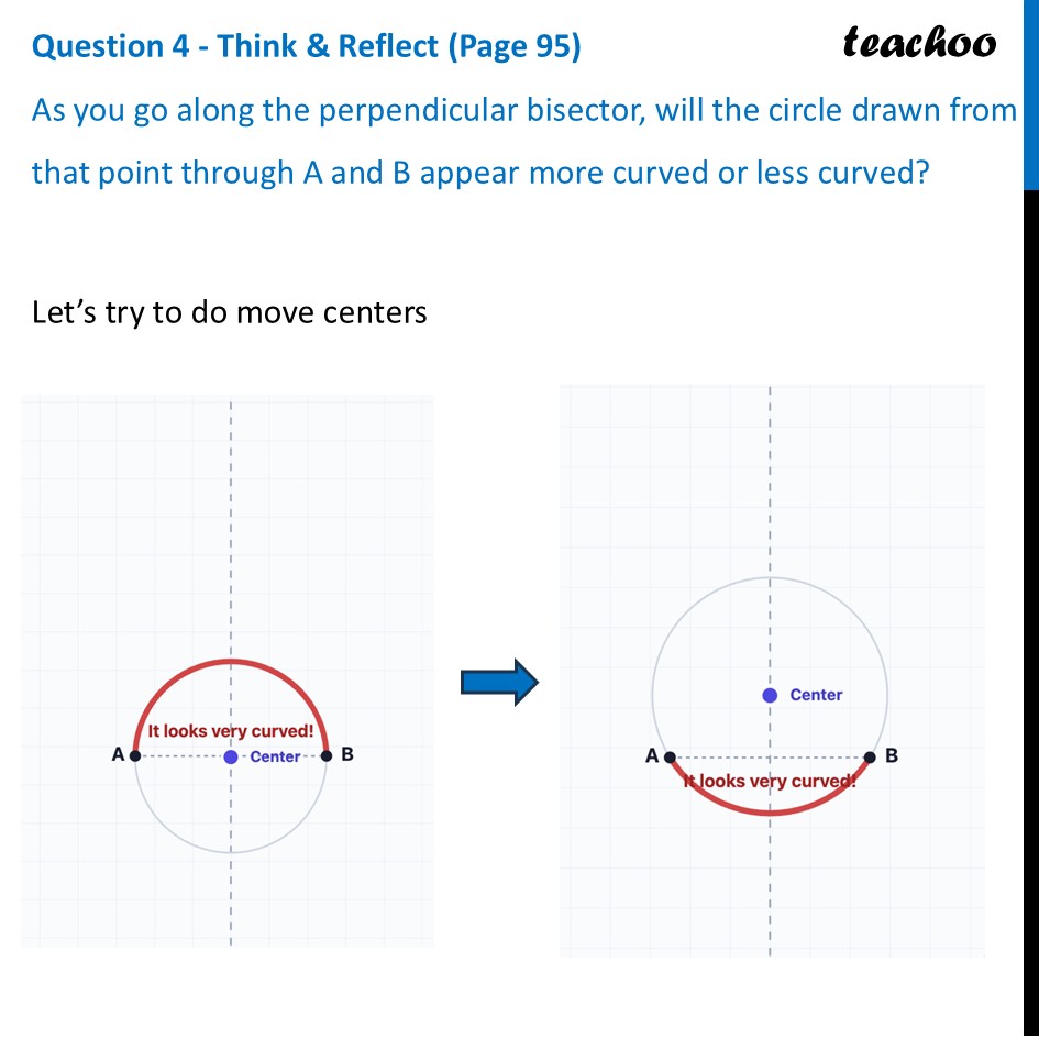 As you go along the perpendicular bisector, will the circle drawn from - Number of Circles