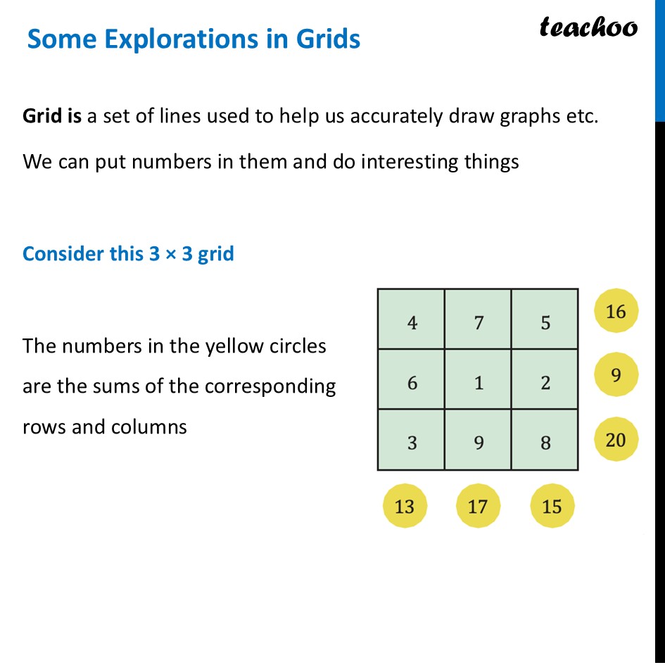 [Number Play] Some Explorations in Grids - [Class 7 Ganita Prakash] - Some Explorations in Grids