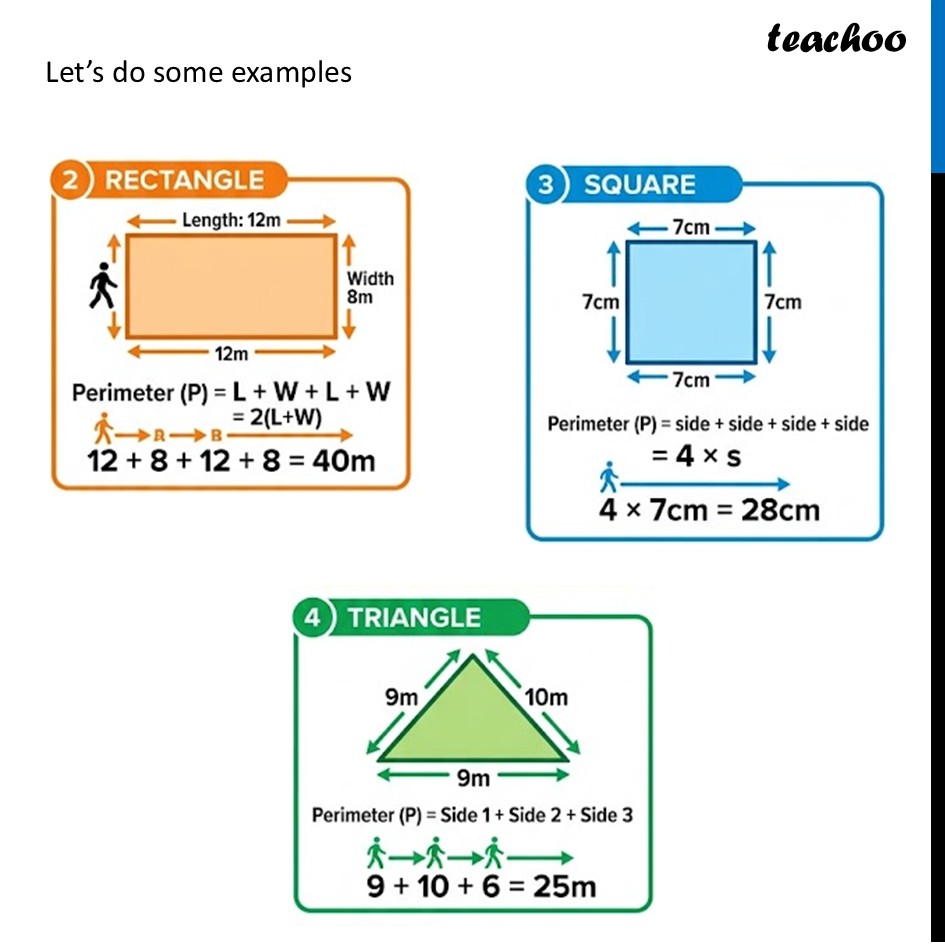 part 2 - Perimeter Definition - Definition (and Quesitons) - Chapter 6 Class 9 - Measuring Space: Perimeter and Area (Ganita Manjar - Class 9