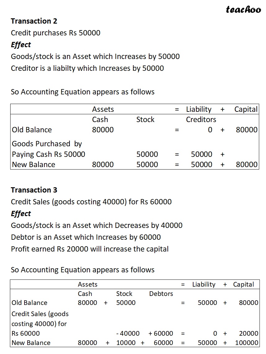 part 17 - Accounting Equation for Purchases, Sales, and Stock - Chapter 5 - Accounting Equation - Class 11 - Accountancy