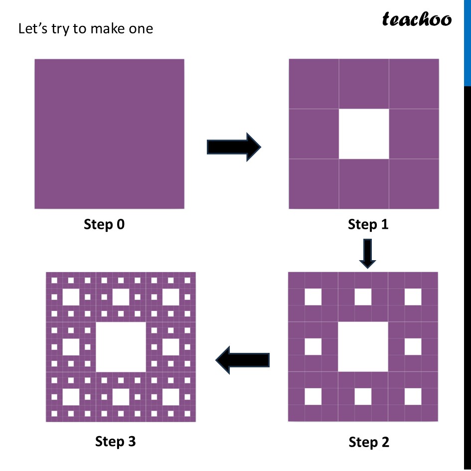 part 2 - Sierpinski Carpet - Sierpinski Carpet - Chapter 4 Class 8 - Exploring Some Geometric Themes (Ganita Prakash II - Class 8 (Ganita Prakash - 1, 2 & Old NCERT)
