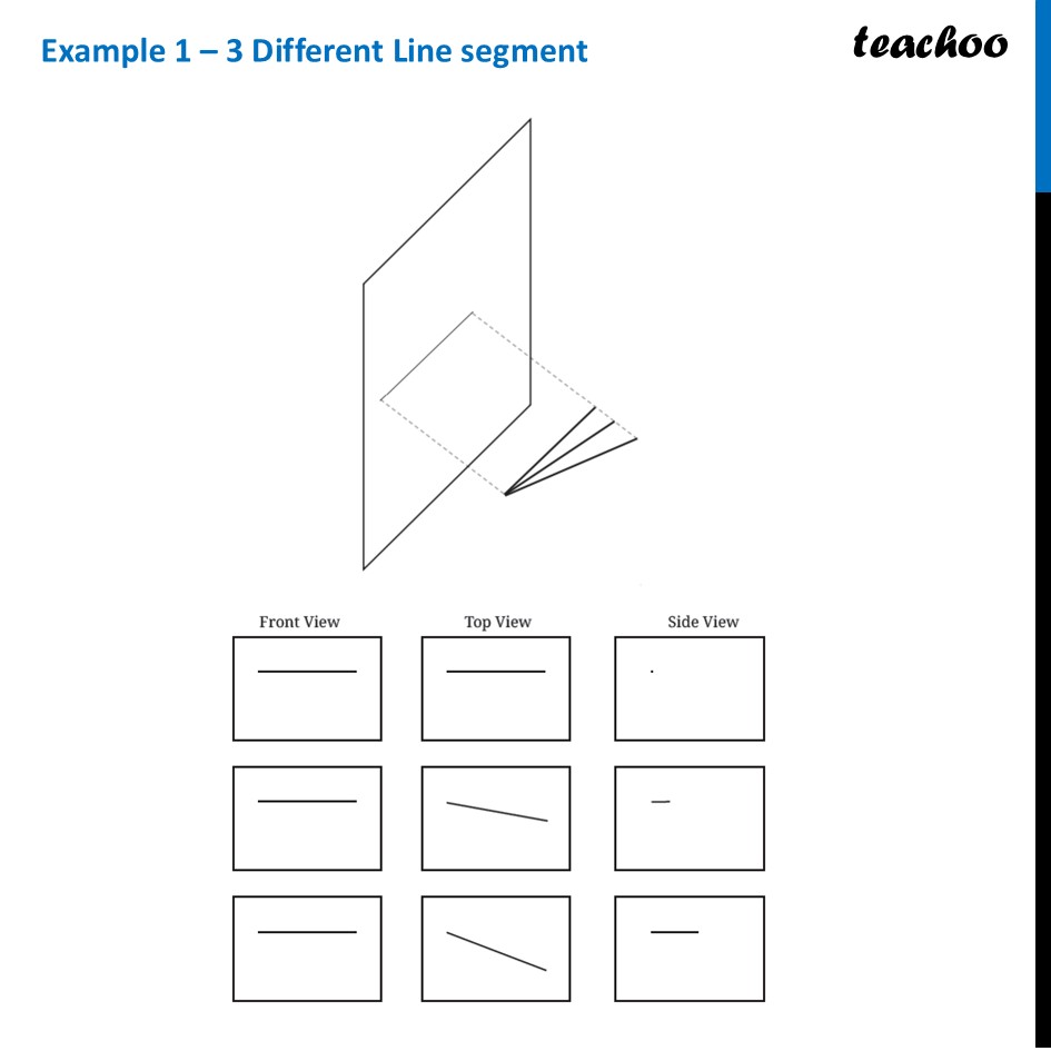 part 3 - Top view, Front View, Side view - Top view, Front View, Side view - Chapter 4 Class 8 - Exploring Some Geometric Themes (Ganita Prakash II - Class 8 (Ganita Prakash - 1, 2 & Old NCERT)