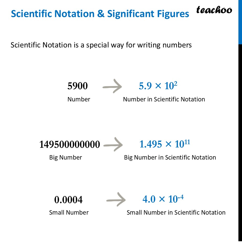 Scientific Notation and Significant Figures: Rules and Examples - Concepts