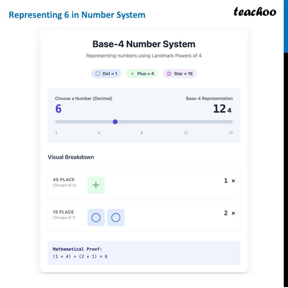 part 4 - Question 2 - Figure it out - Page 69 - Chapter 3 Class 8 - A Story of Numbers (Ganita Prakash) - Class 8 (Ganita Prakash & Old NCERT)