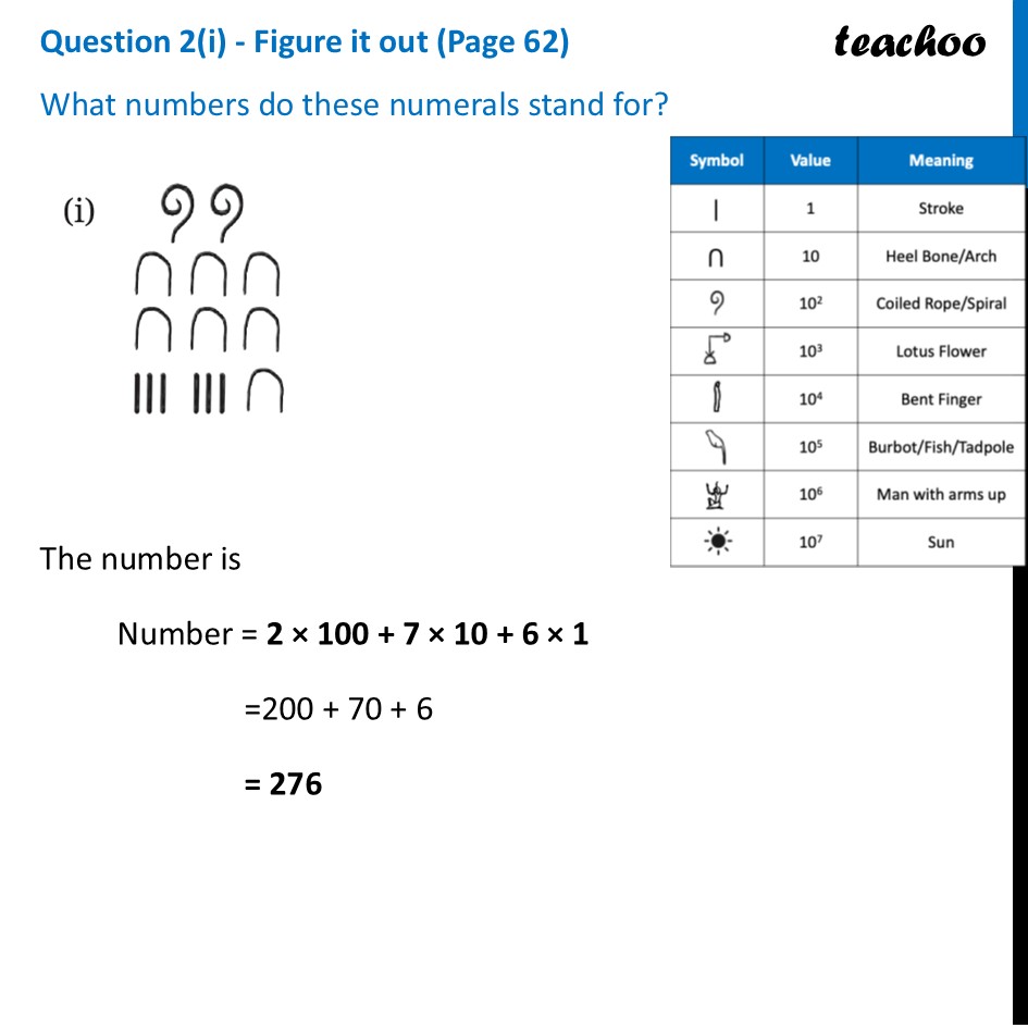 What numbers do these numerals stand for? [Ganita Prakash Class 8] - Egyptian Number System