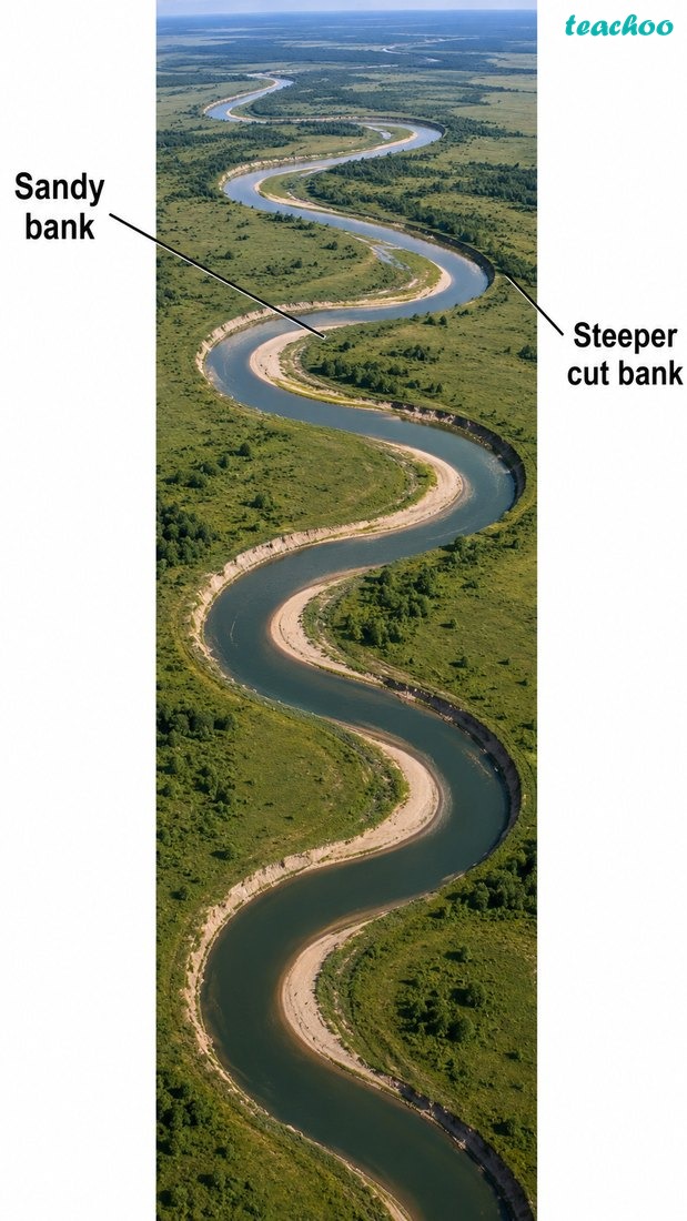 Fig. 2.11 — Meander shown clearly as looping bends in a river channel.