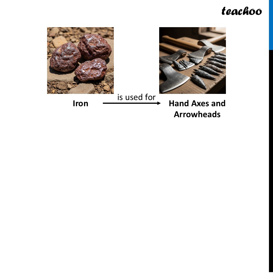 part 7 - Soil, Rocks and Minerals - Concepts - Chapter 11 Class 6 - Nature's Treasures (Curiosity) - Class 6