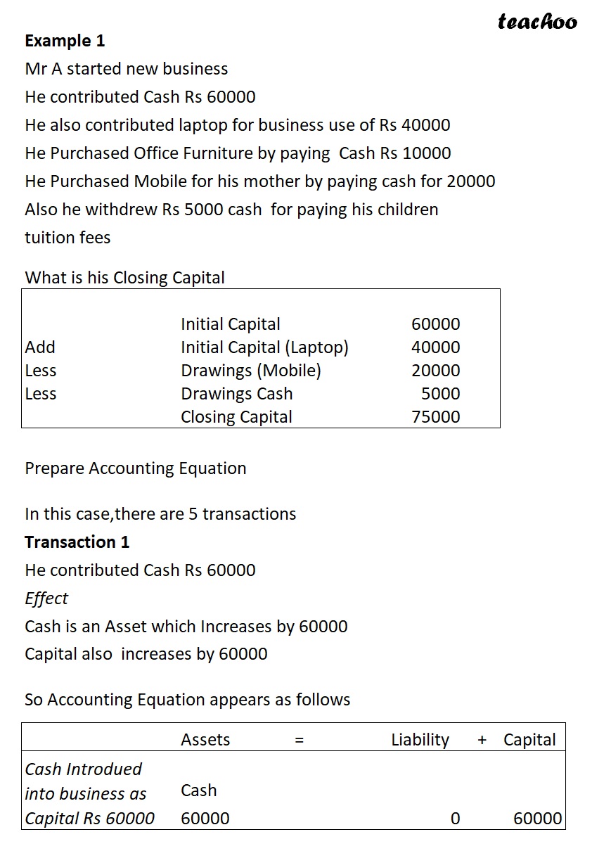 Slide2- Accounting Equation for Capital, Drawings, Profit and Interest - Example.jpg