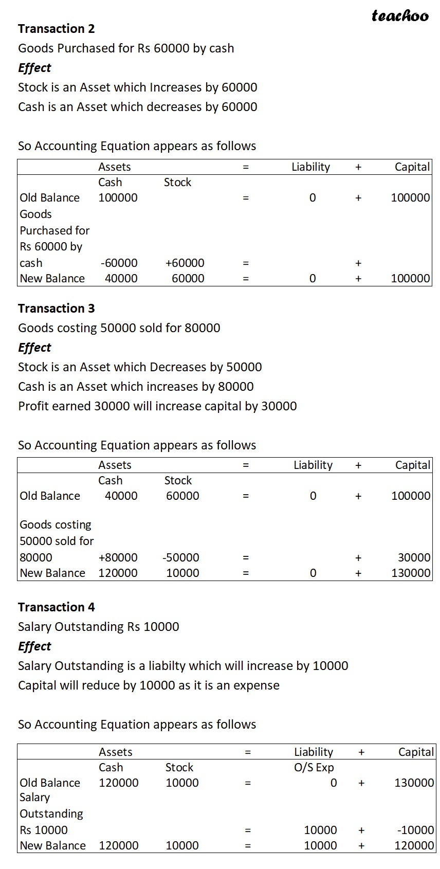part 9 - Expense Paid, Outstanding Expense, and Prepaid Expense in the Accounting Equation - Chapter 5 - Accounting Equation - Class 11 - Accountancy