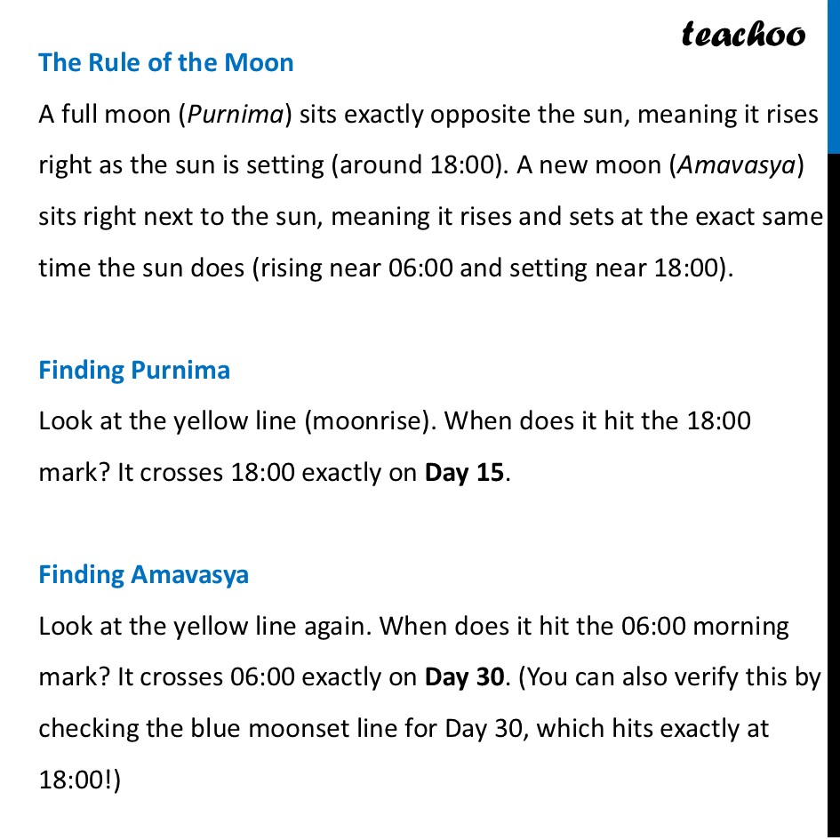 part 2 - Question 15 - Figure it out - Page 127-132 - Chapter 5 Class 8 - Tales by Dots and Lines (Ganita Prakash II) - Class 8 (Ganita Prakash - 1, 2 & Old NCERT)