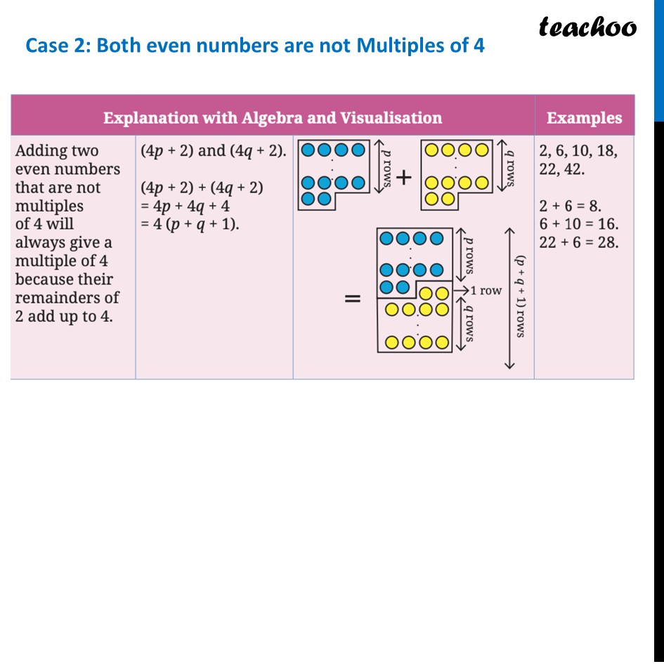 part 3 - Pairs to Make Fours - Pairs to Make Fours - Chapter 5 Class 8 - Number Play (Ganita Prakash) - Class 8 (Ganita Prakash - 1, 2 & Old NCERT)