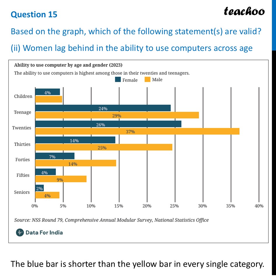part 4 - Question 15 - Figure it out - Page 28, 29, 30 - Chapter 1 Class 8 - Fractions in Disguise (Ganita Prakash II) - Class 8 (Ganita Prakash - 1, 2 & Old NCERT)