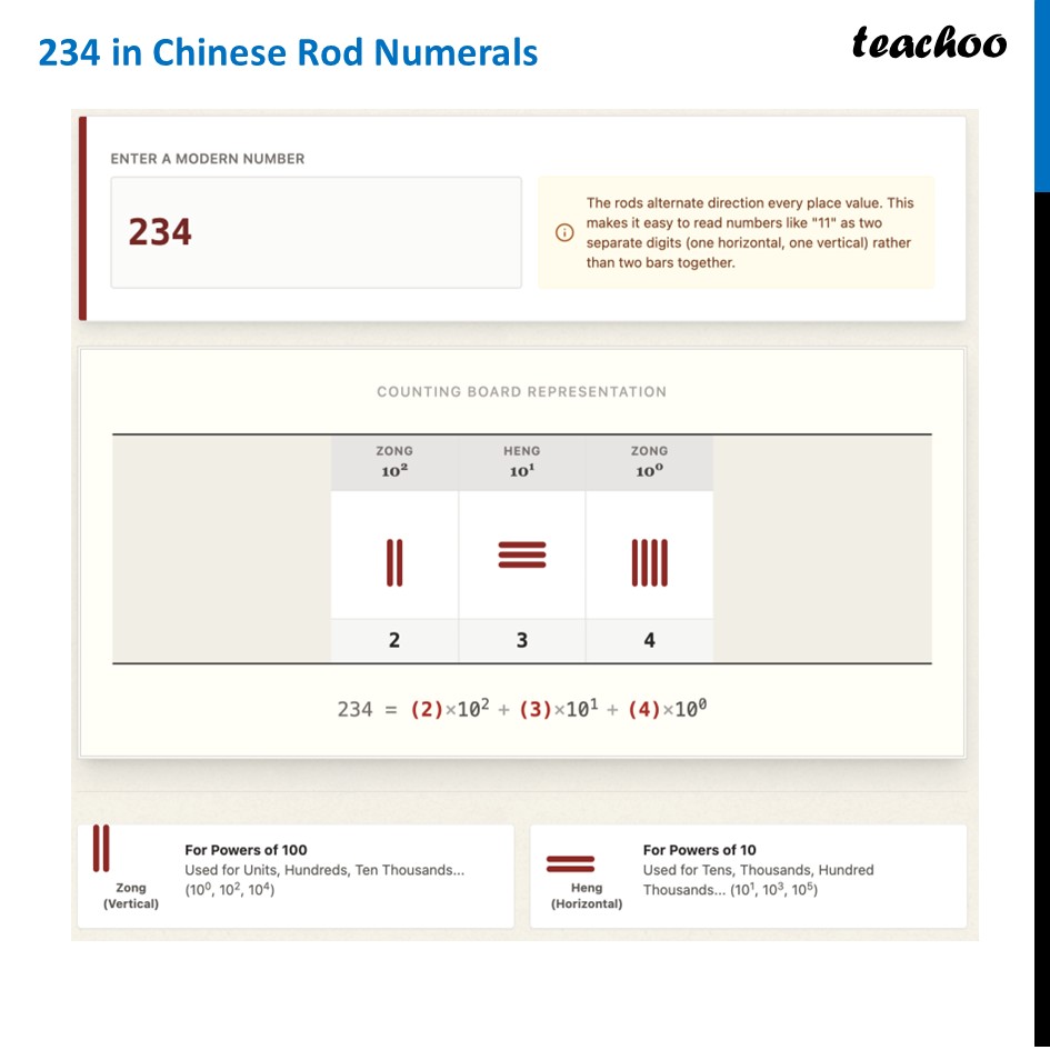 part 3 - Writing Numbers using Rod Numerals (Chinese) - Chinese Number System - Chapter 3 Class 8 - A Story of Numbers (Ganita Prakash) - Class 8 (Ganita Prakash & Old NCERT)
