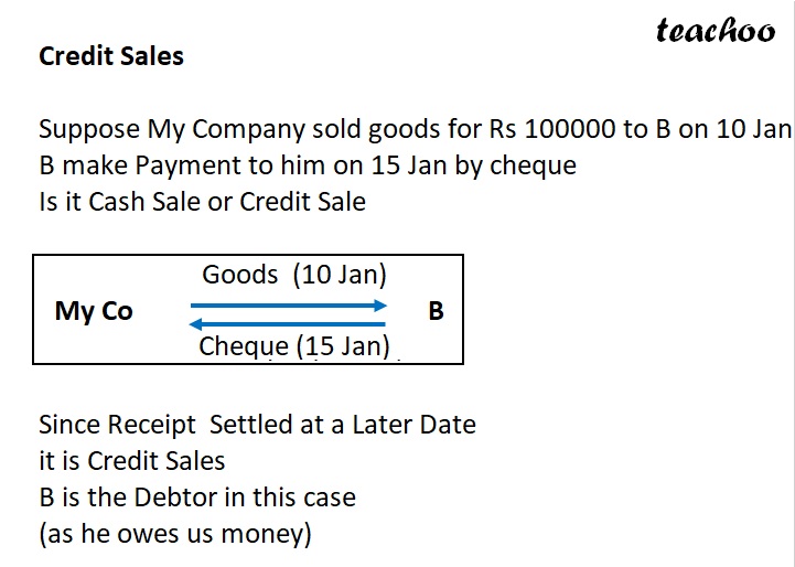 part 4 - What are Sundry Debtors? - Chapter 1 - Introduction to Accounting - Class 11 - Accountancy