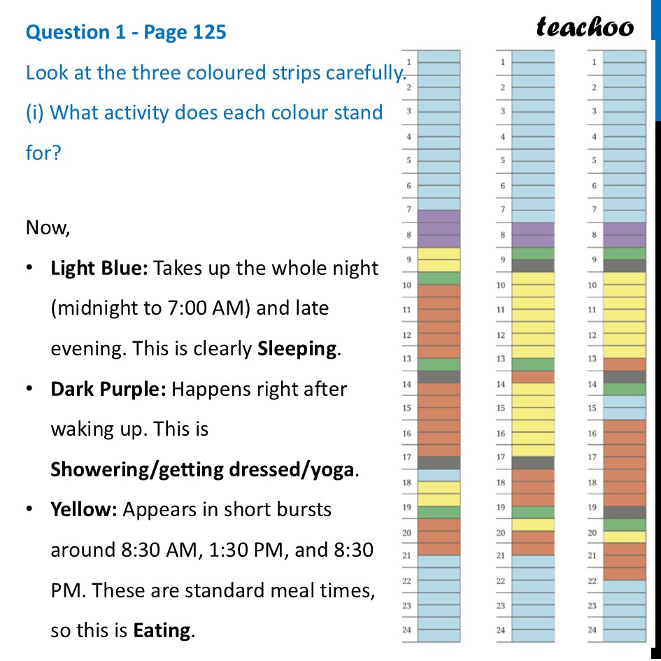 [Class 8 maths] What activity does each colour stand for? - Teachoo - Infographics