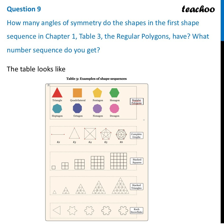 [Ganita Prakash] How many angles of symmetry do the shapes in first - Figure it out - Page 238, 239