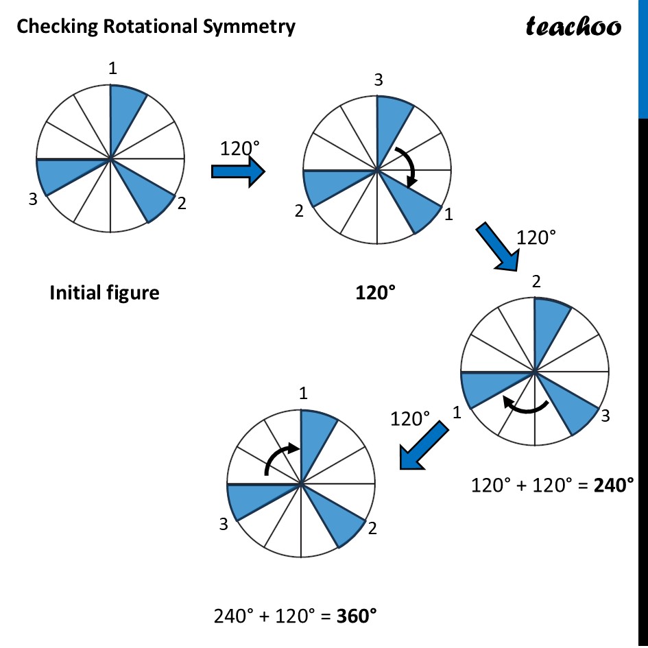 part 4 - Question 1 - Figure it out - Page 238, 239 - Chapter 9 Class 6 - Symmetry (Ganita Prakash) - Class 6 (Ganita Prakash & Old NCERT)