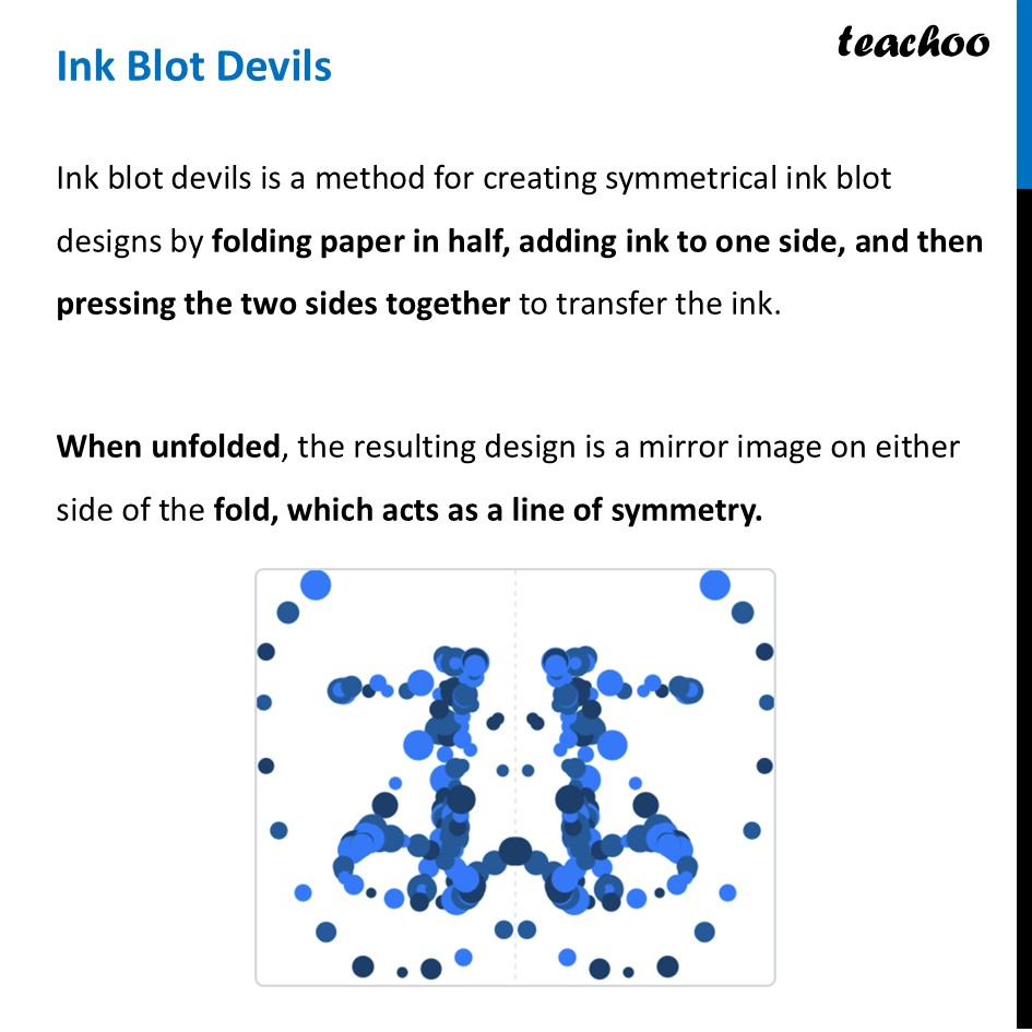 Ink Blot Devils - Definition with Examples [Class 6 Ganita Prakash] - Generating shapes having lines of symmetry