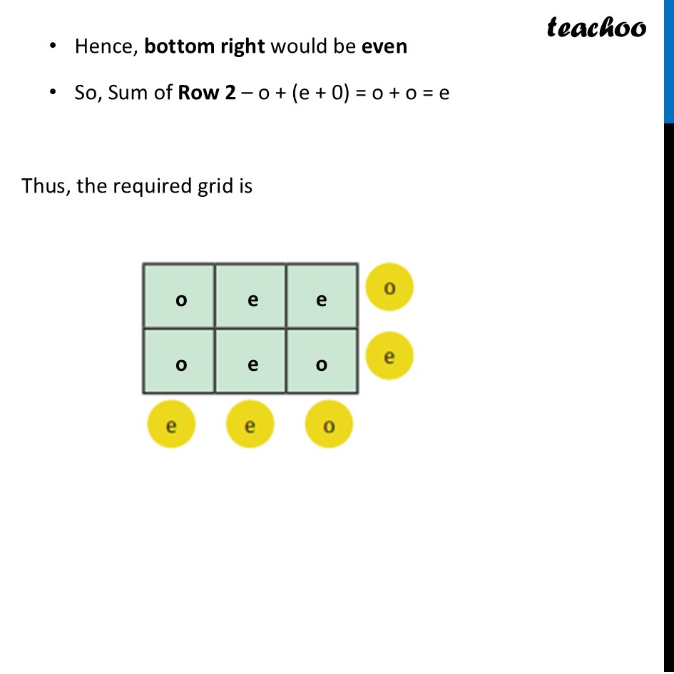 part 3 - Question 3 - Figure it out - Page 143, 144 - Chapter 6 Class 7 - Number Play - Ganita Prakash - Class 7 (Ganita Prakash 1, 2 & old NCERT)