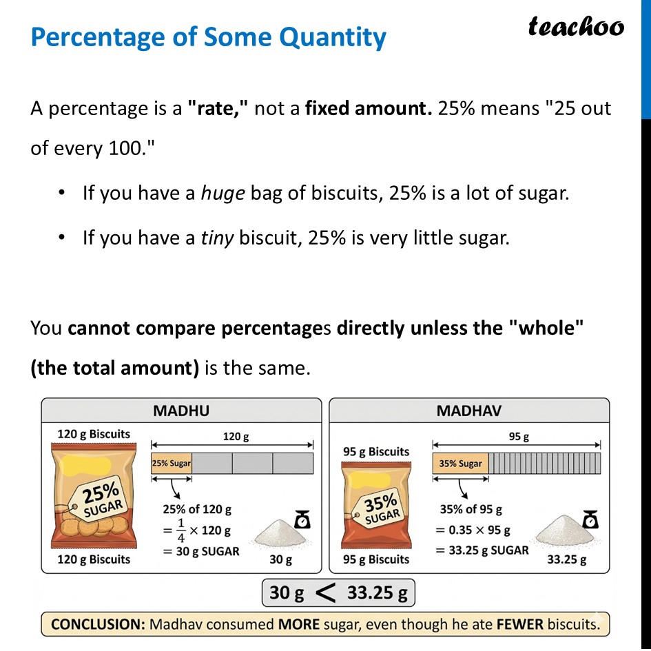 Percentage of Some Quantity - How to + Examples - Teachoo Maths - Percentage of Some Quantity