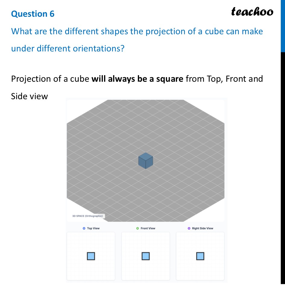 What are the different shapes the projection of a cube can make under - Figure it out - Page 95-97