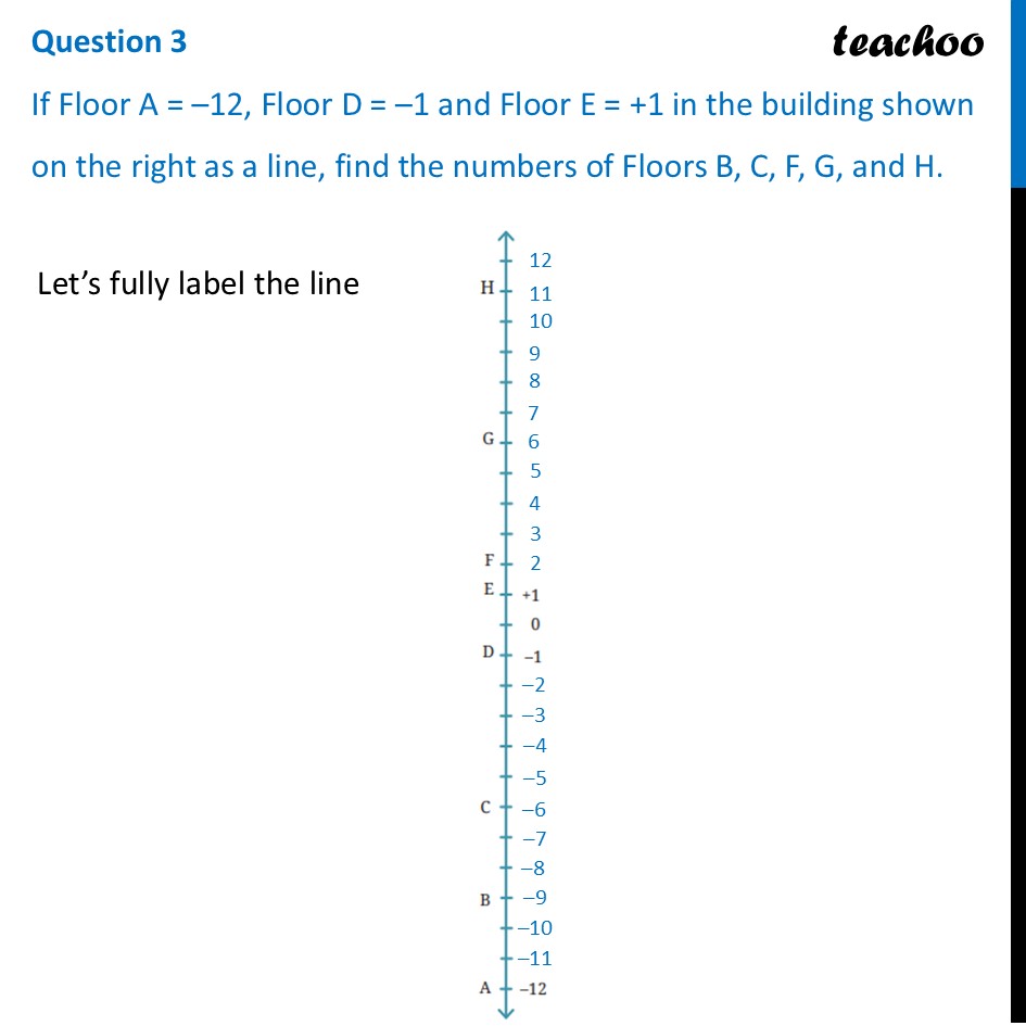 If Floor A = –12, Floor D = –1 and Floor E = +1 in the building shown - Figure it out - Page 247