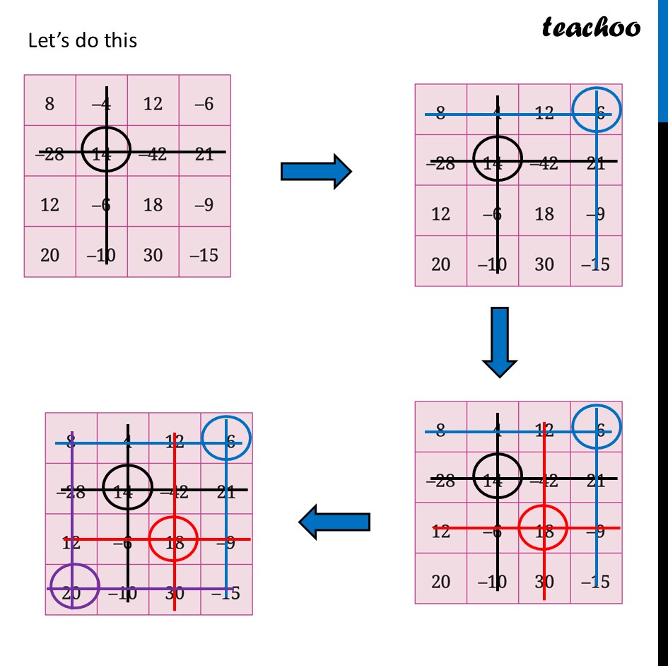 part 2 - A Magic Grid of Integers - A Magic Grid of Integers - Chapter 2 Class 7 - Operations with Integers (Ganita Prakash II) - Class 7 (Ganita Prakash 1, 2 & old NCERT)