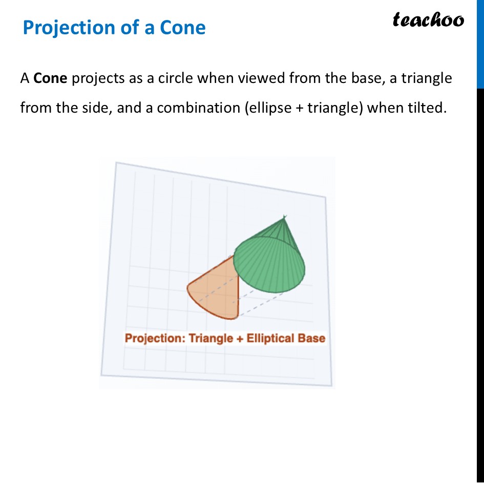 Projection of a Cone - all 3 Cases [Chapter 4 Class 8 Ganita Prakash] - Projections