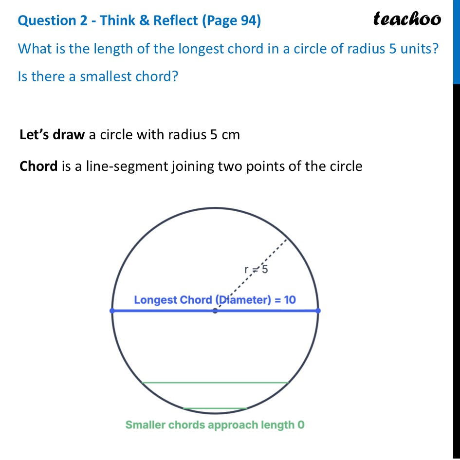 What is the length of the longest chord in a circle of radius 5 units? - Symmetries of Circle