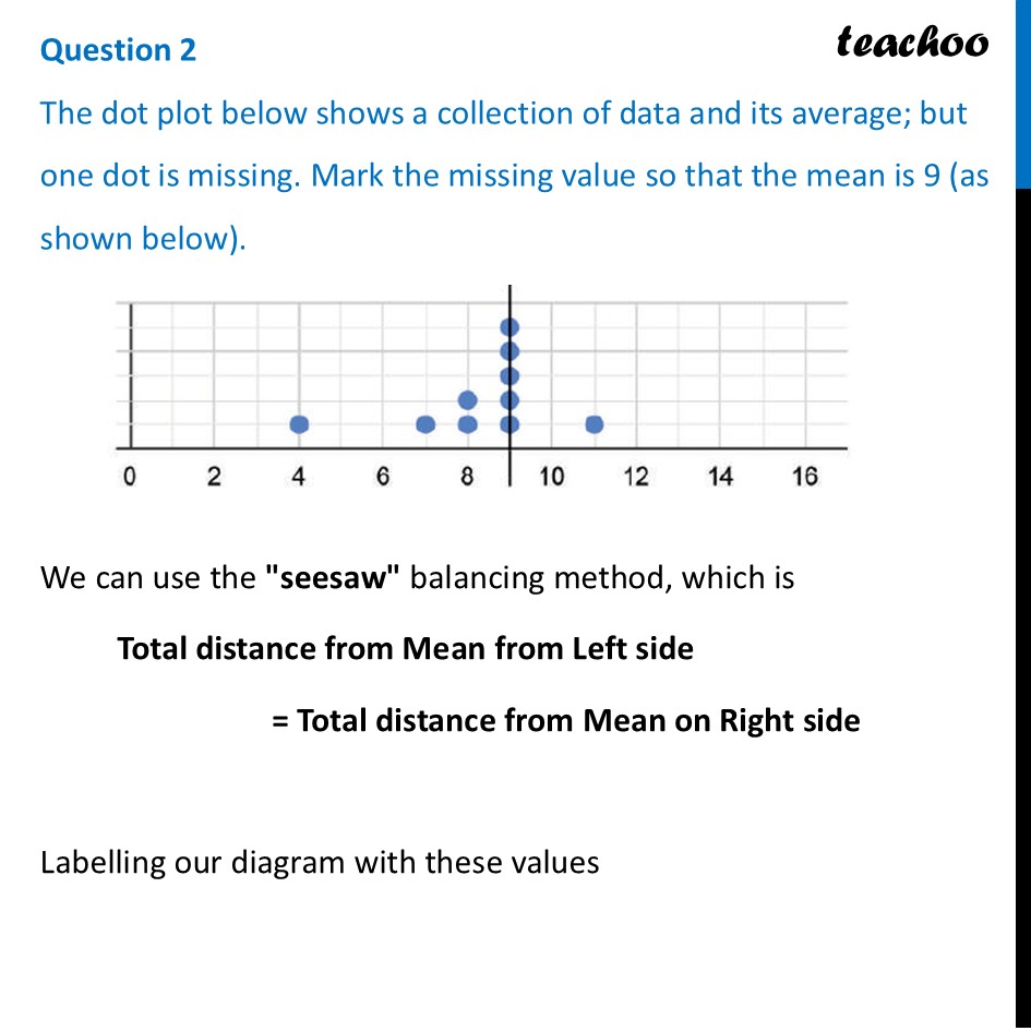 The dot plot below shows a collection of data and its average; but - Figure it out - Page 113-116