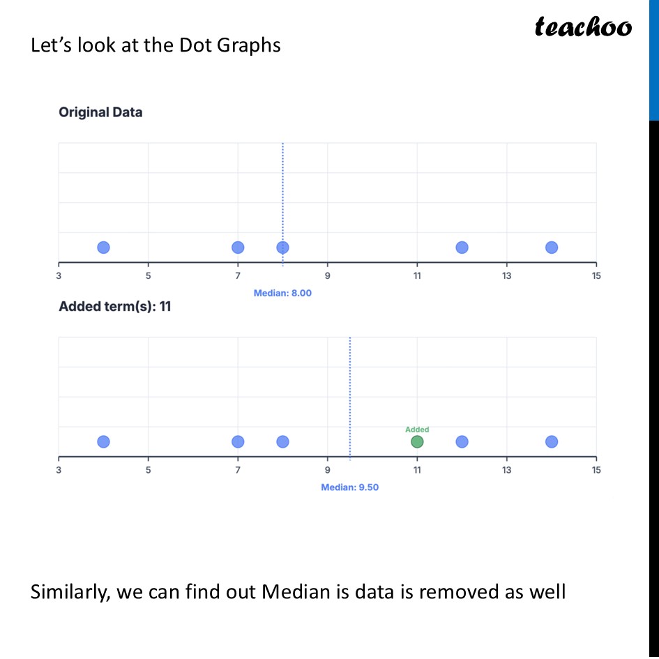 part 3 - Median when a new term is Added or Removed - Tinkering with Median - Chapter 5 Class 8 - Tales by Dots and Lines (Ganita Prakash II) - Class 8 (Ganita Prakash - 1, 2 & Old NCERT)