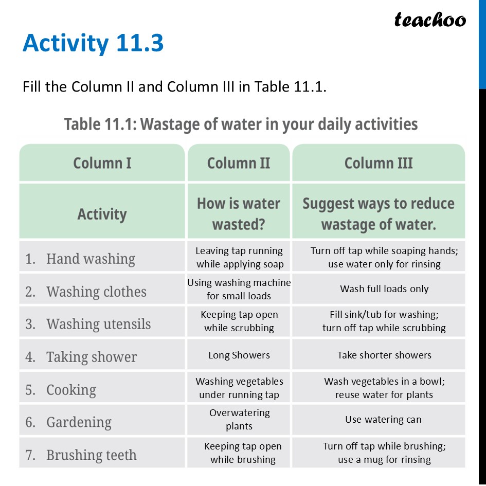 part 11 - Water Conservation - Concepts - Chapter 11 Class 6 - Nature's Treasures (Curiosity) - Class 6