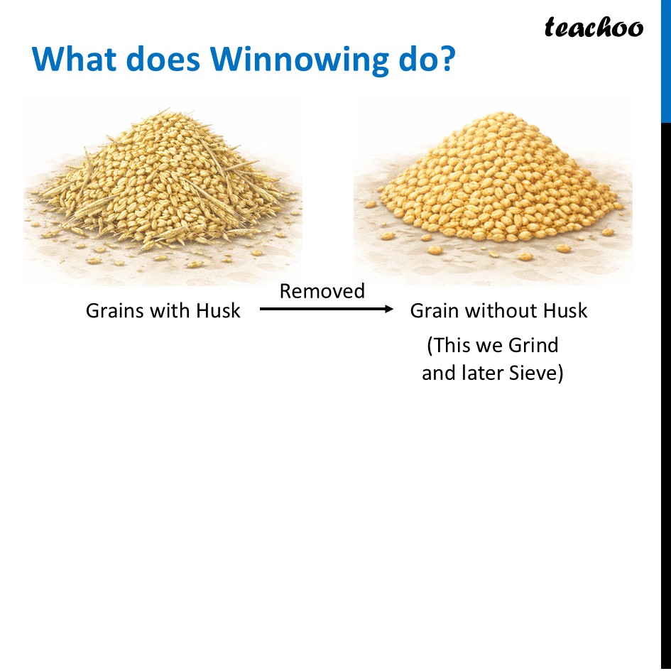 part 5 - Threshing, Winnowing and Sieving - Concepts - Chapter 9 Class 6 - Methods of Separation in Everyday Life (Curiosity) - Class 6