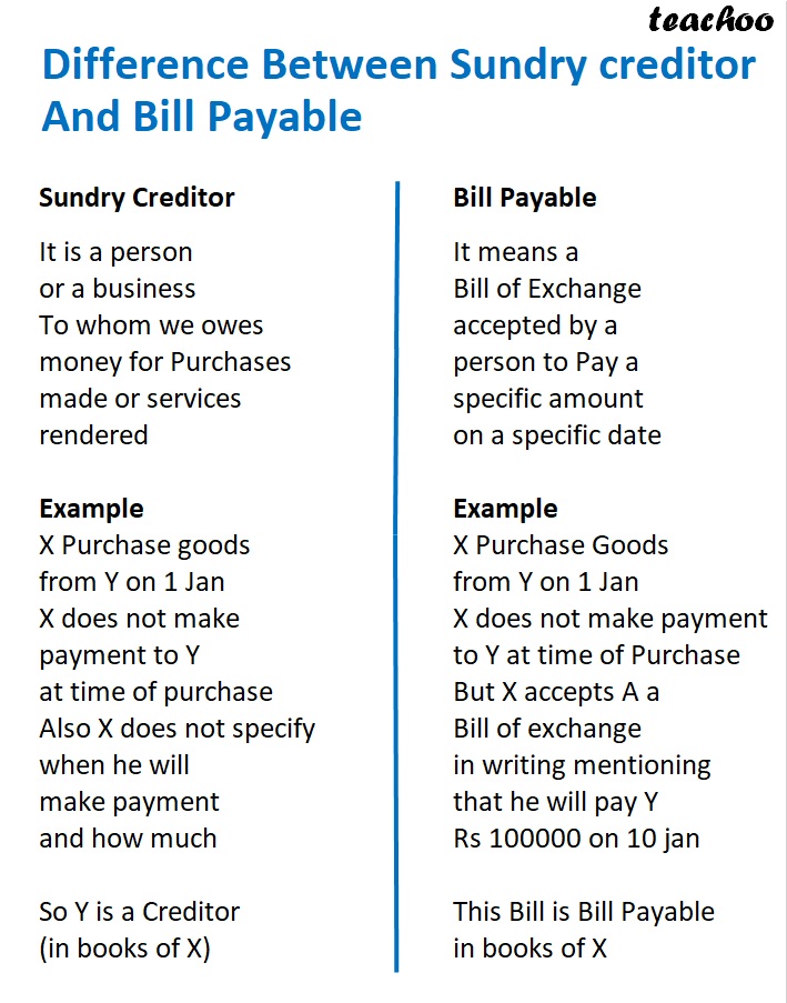 Slide6 - Difference Between Sundry creditor and Bill Payable.jpg