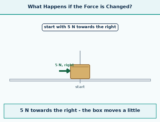 6.1 The Concept of Force - How Forces Affect Motion - [Teachoo] - Concepts
