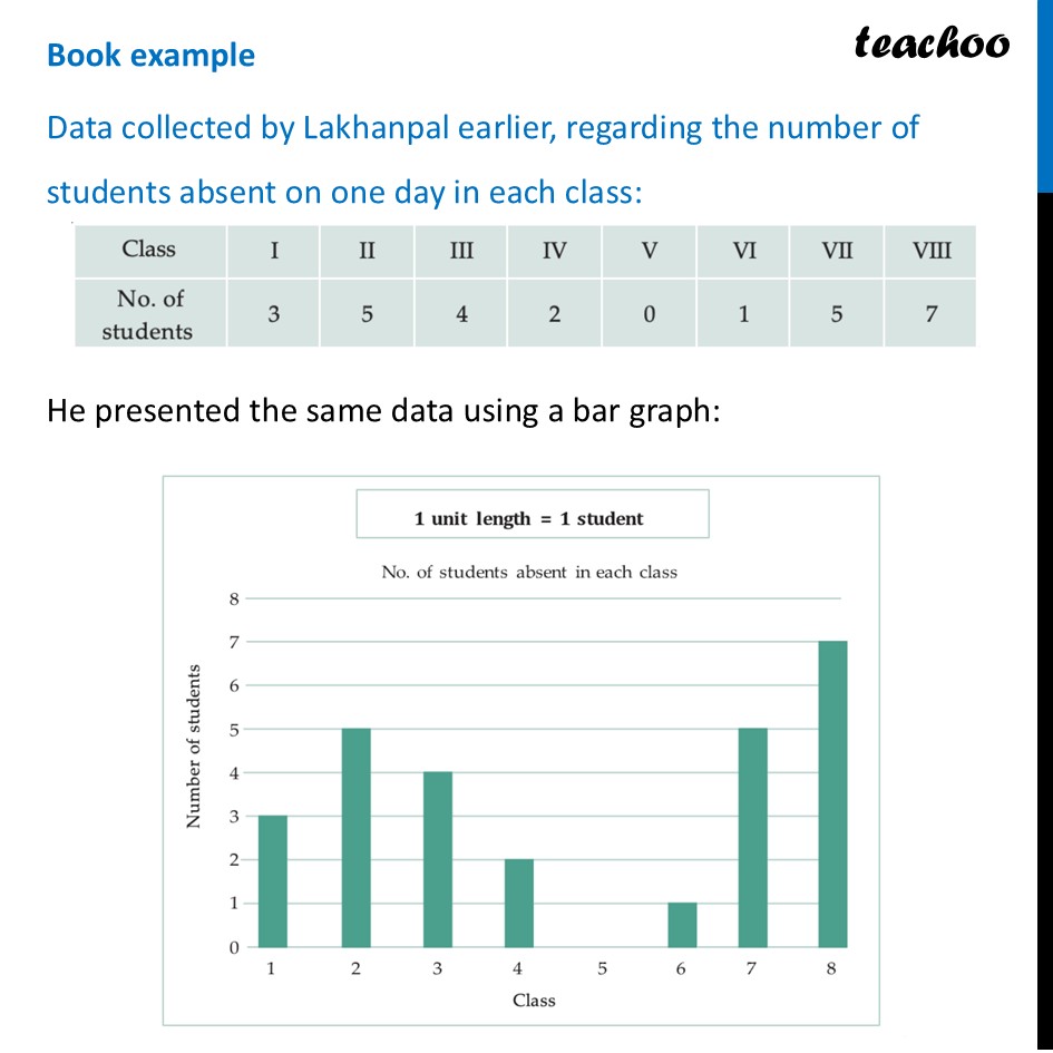 part 5 - Bar Graph - Bar Graph - Chapter 4 Class 6 - Data Handling and Presentation (Ganita Prakash) - Class 6 (Ganit Prakash)
