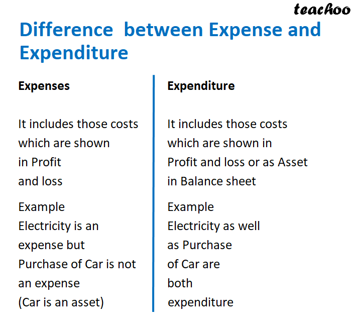 part 2 - What is Capital Expenditure and Revenue Expenditure? - Chapter 1 - Introduction to Accounting - Class 11 - Accountancy