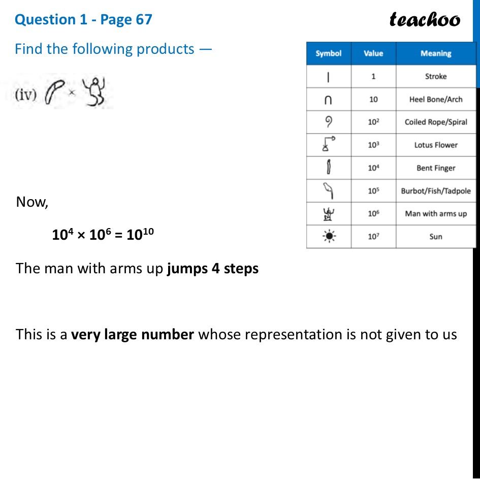 part 4 - Question 1 - Page 67 - Multiplying Egyptian Numerals - Chapter 3 Class 8 - A Story of Numbers (Ganita Prakash) - Class 8 (Ganita Prakash - 1, 2 & Old NCERT)