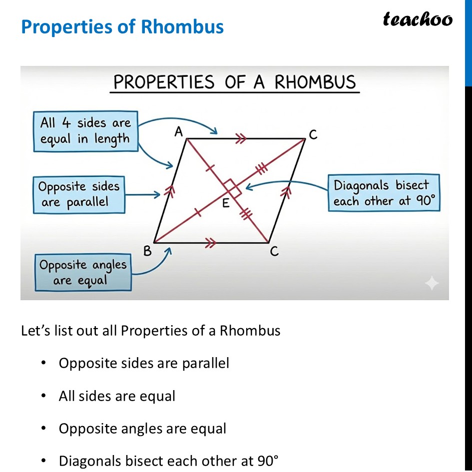 [Quadrilaterals] Properties of Rhombus - Chapter 4 Ganita Prakash - Rhombus