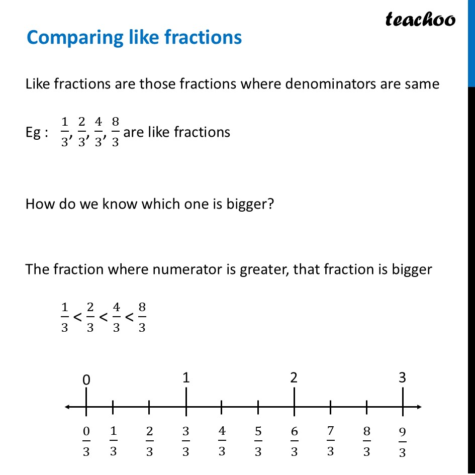 Comparing Like Fractions Explained - Class 6 Maths with Example - Comparing Fractions