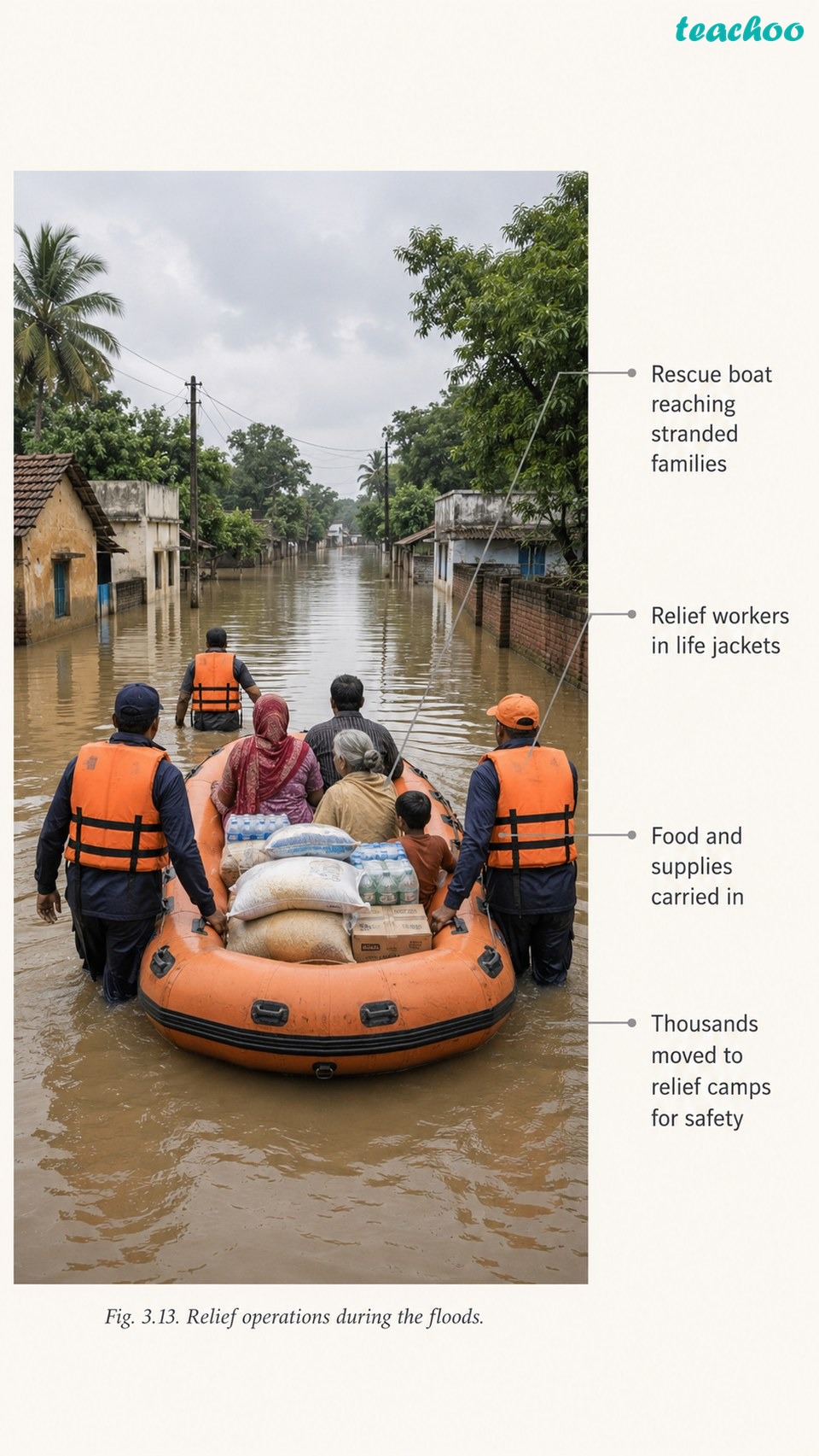part 3 - 3.8 Punjab Floods 2025 — A Case Study - Concepts - Chapter 3 - Atmosphere and Climate - Understanding Society India and Beyond Class 9