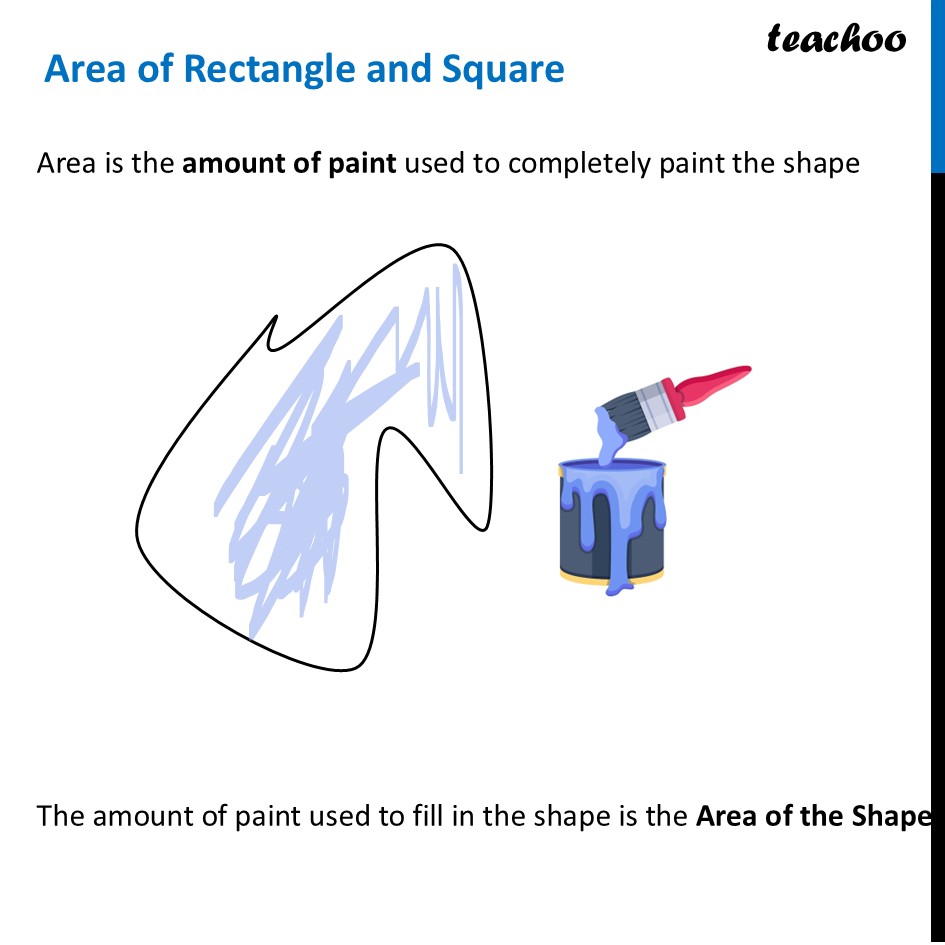 Area of Rectangle and Square [with Examples] - Class 8 Ganita Prakash - Area of Rectangle and Square